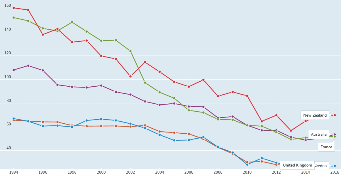 oecd7.jpg